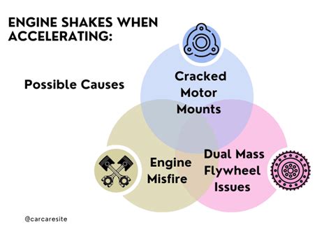 Engine Clicking When Accelerating 的图像结果