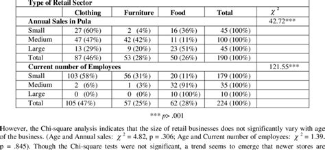 Retail Capacity 的图像结果