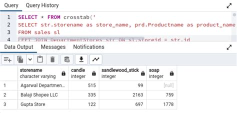 Image result for SQL Transform