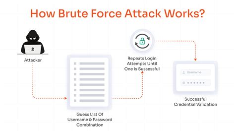How to Do a Brute Force Attack Python 的图像结果