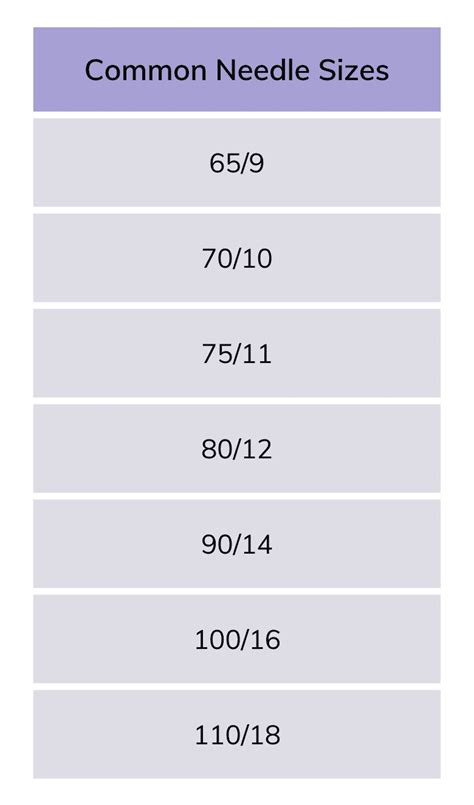 Image result for How to Thread a Sewing Machine with Two Needles