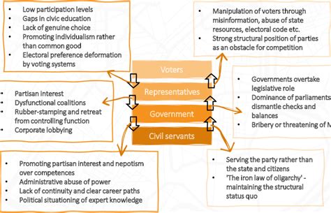 Representative Democracy 的图像结果
