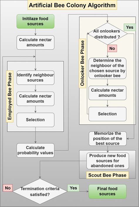 ABC Algorithm Equations 的图像结果