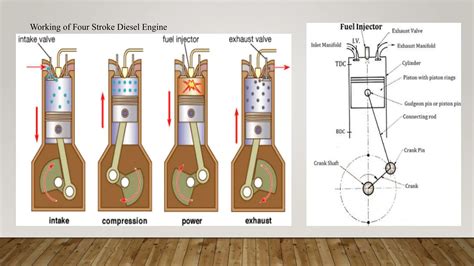 IC Engine Performance Tutorial Point 的图像结果