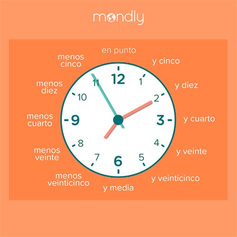How To Tell Time In Spanish - A Complete Guide For Beginners | Mondly Blog