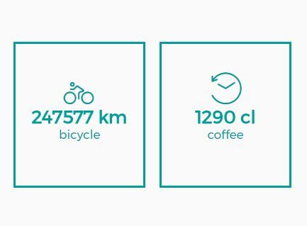 Image result for Number Counter Animation JavaScript