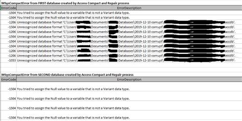 Image result for MS Access Error Icon