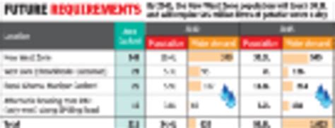 Mld: Ahmedabad: New areas need 600 MLD more water by 2045 | Ahmedabad ...