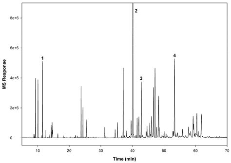 Toxicity of Kadsura coccinea (Lem.) A. C. Sm. Essential Oil to the Bed ...