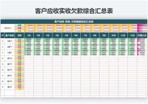 应收帐款汇总统计EXCLE表格模板下载_汇总_图客巴巴