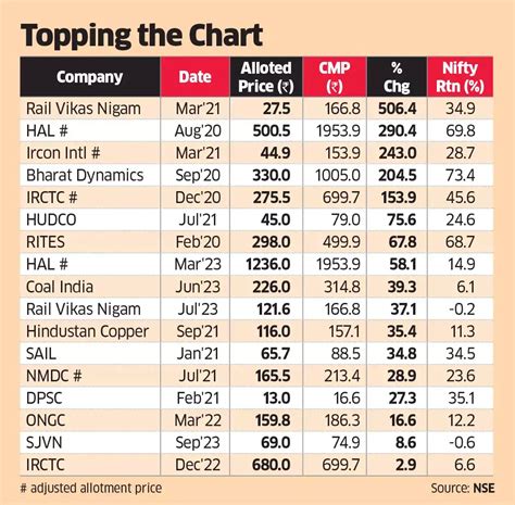 OFS: Jewels in govt crown give returns of up to 500% on OFS bets - The ...