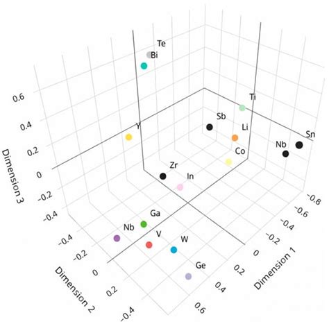 Geosciences | An Open Access Journal from MDPI