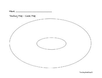 Image result for Thinking Maps Single Circle