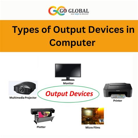 Image result for Types of Output Devices