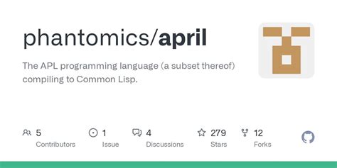 Image result for APL Programming Language