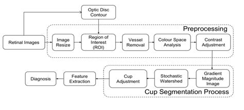Block Diagram of Loop Algorithm 的图像结果