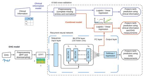 Rezultat imagine pentru Predicting