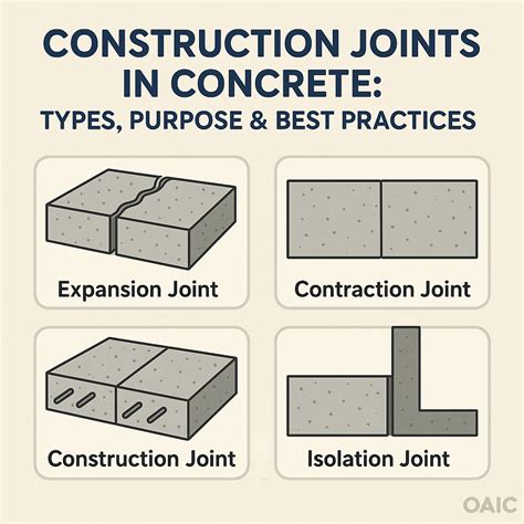 Construction Joints in Concrete: Types, Purpose & Best Practices