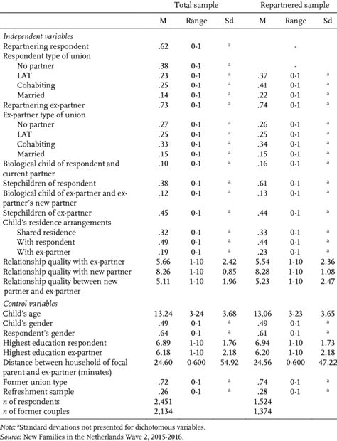 Image result for Statistics Variables