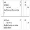 A Ltd. company with registered capital of ₹ 5,00,000 in shares of ₹ 10 ...