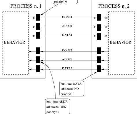 Image result for Mapping Parameter and Mapping Variable
