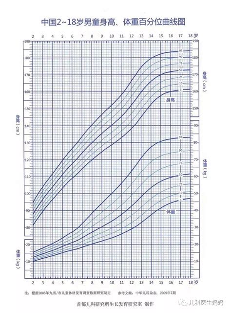 详解足月儿早产儿不同年龄阶段生长曲线_澎湃号·湃客_澎湃新闻-The Paper