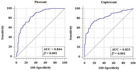 A Hybridization of Spatial Modeling and Deep Learning for People’s ...