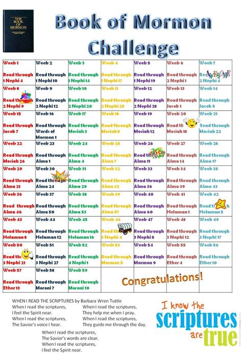 Image result for Scripture Study Questions LDS