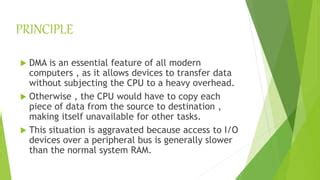 Direct memory access Basics 的图像结果