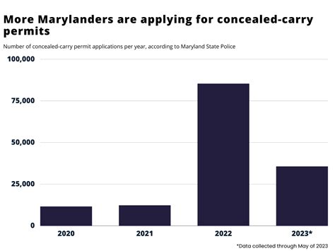 ‘Exceptionally lethal’: Maryland’s battle over concealed-carry permits ...