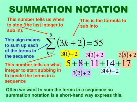 Sequences Explained 的图像结果