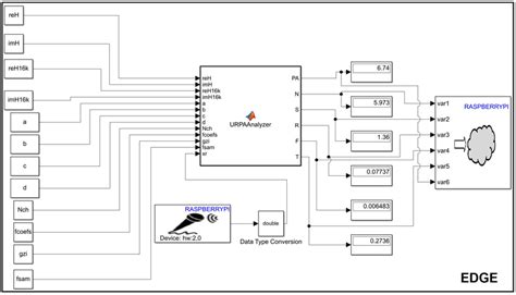 Image result for Audio System Simulink Model
