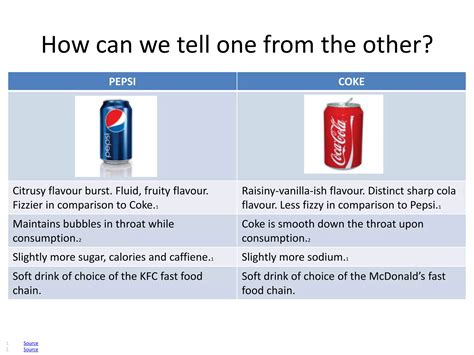 Coke vs pepsi | PPTX
