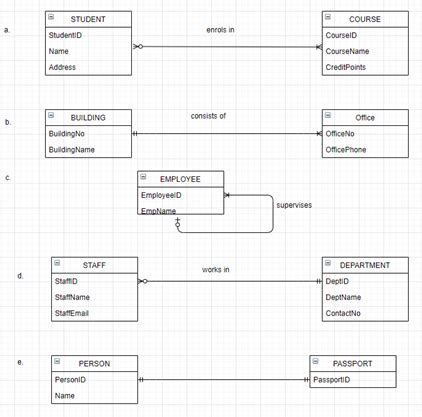 Database Table Design 的图像结果
