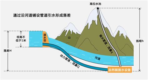 背了一辈子的水篓可以放下了！上海技术让山脚下的水往高处流，突破西南山区脱贫“水瓶颈”_科技 _ 文汇网