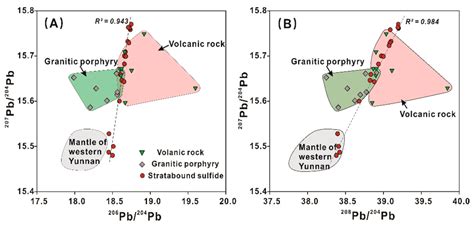 Ore Genesis and Geodynamic Setting of Laochang Ag-Pb-Zn-Cu Deposit ...