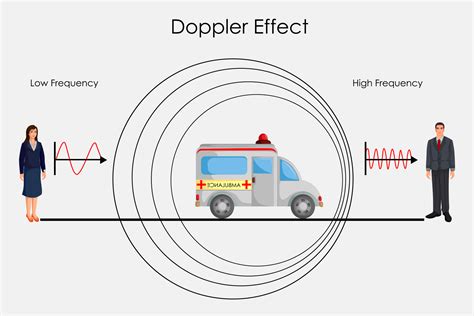 Doppler Effect