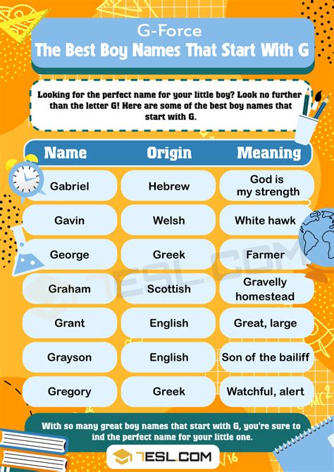 236 Boy Names that Start with G (Modern and Unique G Names for Boys) • 7ESL