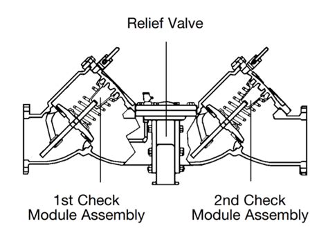 Image result for Backflow Preventer vs Check Valve