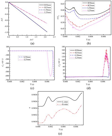 Ice Object Exclusion Characteristics of Turboshaft Engine Inlet under ...
