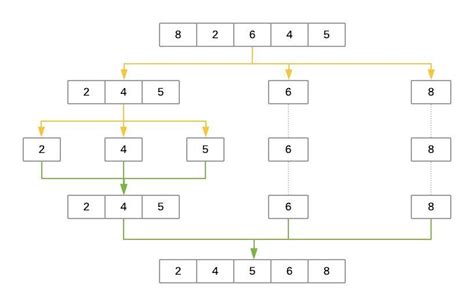 Image result for Python Decending Sorting Algorithm