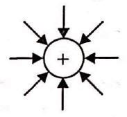 Which of the following figures represents the electric field lines due ...