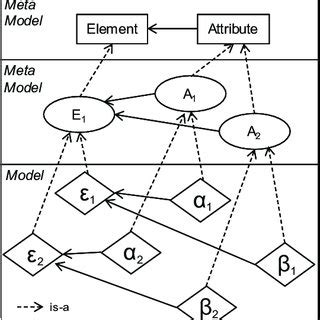 Image result for Meta Model Triangle