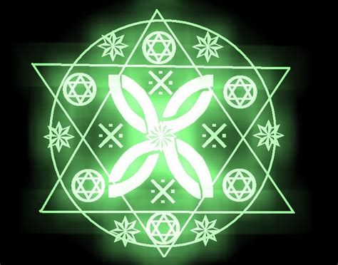 Image result for Imitative Magic Types