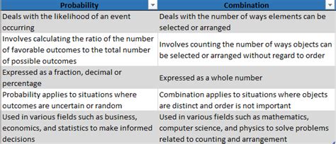 Image result for Combination and Permutation Geometry