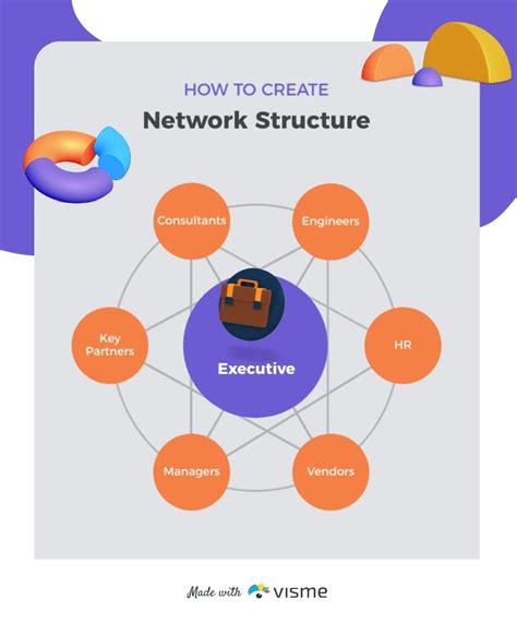 Network Structure Example 的图像结果