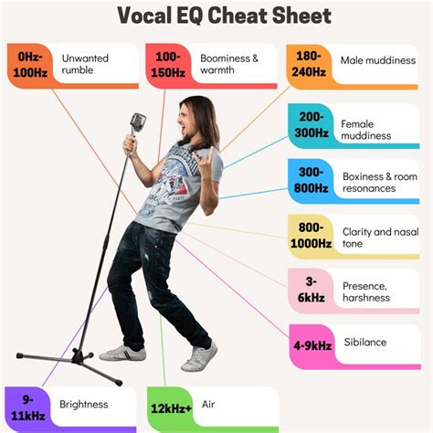 Vocal EQ Cheat Sheet | Music mixing, Music basics, Vocal