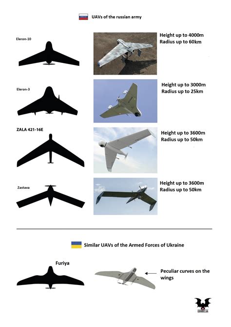 How to Distinguish Between russian and Ukrainian UAVs in the Sky (Photo Comparison) | Defense ...