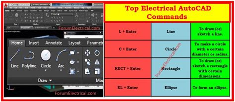 AutoCAD Electrical Startup Command 的图像结果