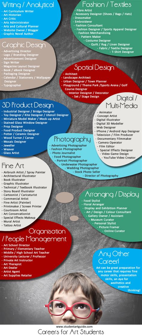art related jobs